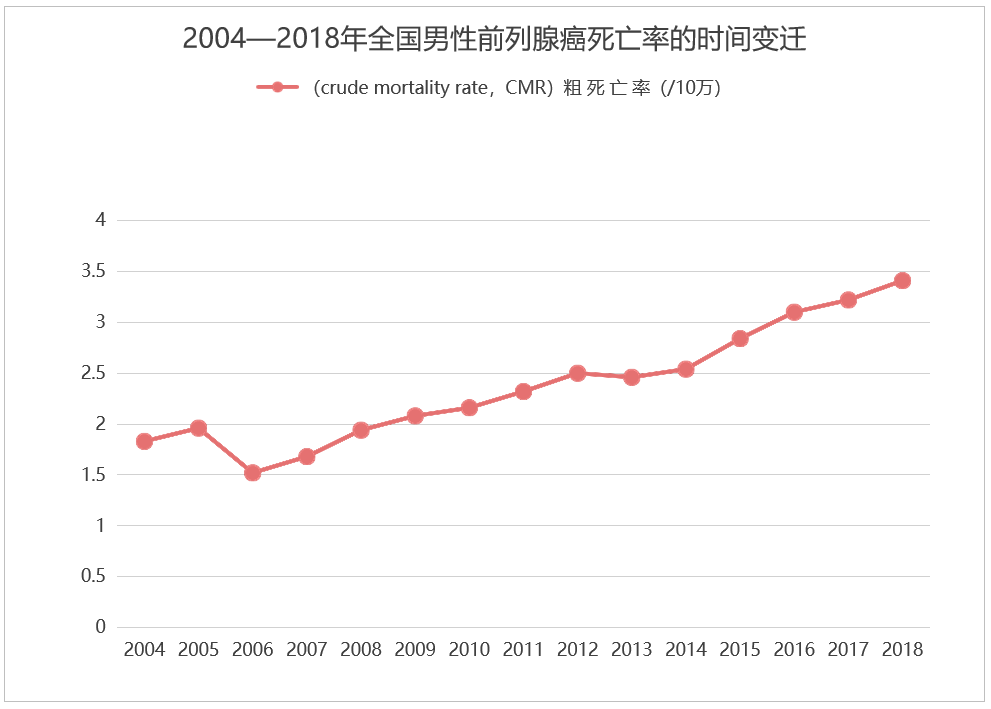 卡本医疗VENUS前列腺活检解决方案