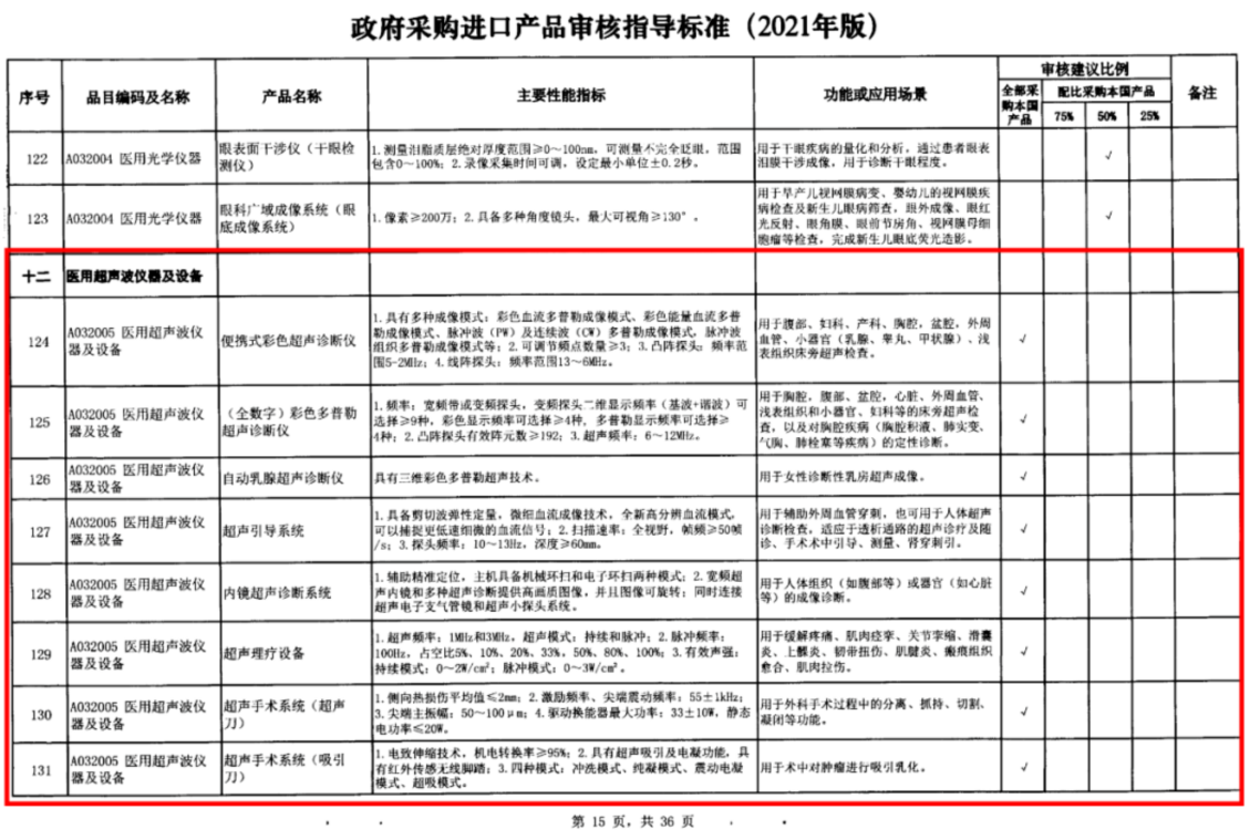 卡本医疗完成Pre-A+轮融资