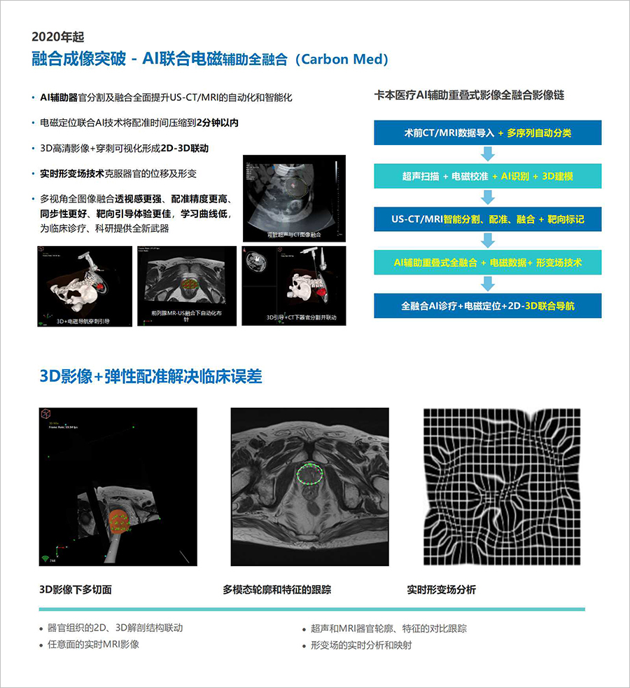 卡本医疗荣获2022年国家高新技术企业认定